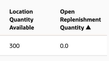 Open Replenishment Quantity column showing 0.0.
