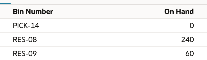 Bin Numbers list showing PICK-14 at zero on hand and reserve bins RES-08 and RES-09 at 240 and 60.