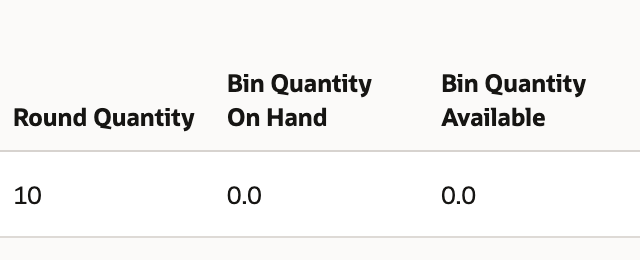 Generate Replenishment grid showing round quantity 10 and bin quantity on hand and available both 0.0.