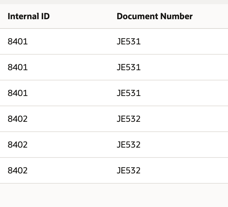 The saved results retain three rows for Internal ID 8401 and three for 8402, paired with JE531 and JE532.