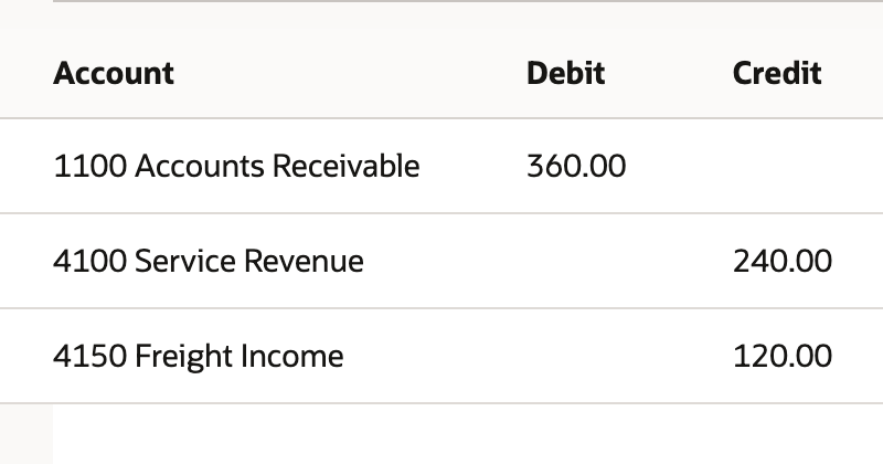 Original JE531 has three lines: debit 360 and credits 240 and 120.