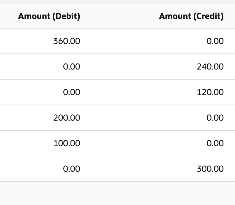 The same six preview rows show JE531 debit 360 and credits 240 and 120, followed by JE532 debits 200 and 100 and credit 300.