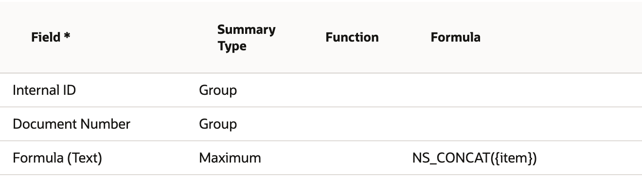 Internal ID and Document Number are grouped; Formula Text uses Maximum and NS_CONCAT.