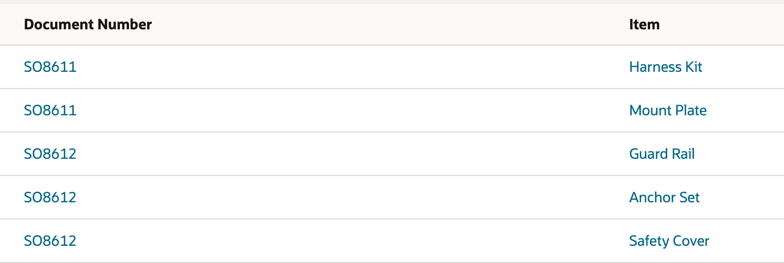 Five summary rows still split the sales orders into individual item groups.