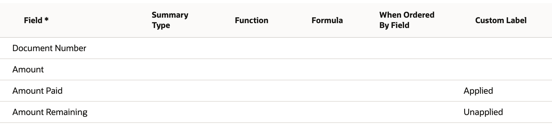 Amount Paid and Amount Remaining are labelled Applied and Unapplied, with blank Summary Types.