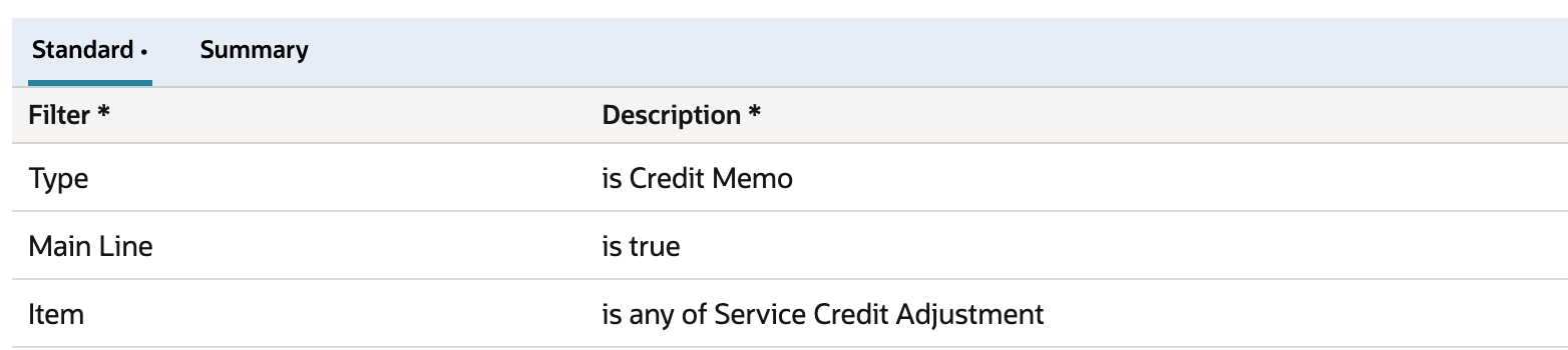 The original criteria combine Credit Memo, Main Line true and an ordinary Item criterion.