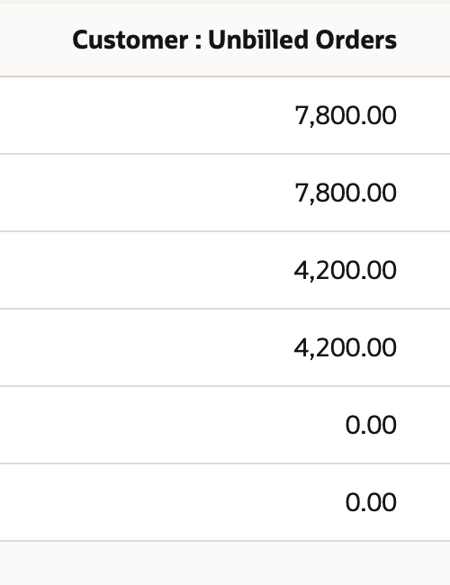 Customer Unbilled Orders result column with six values, including two 0.00 values.