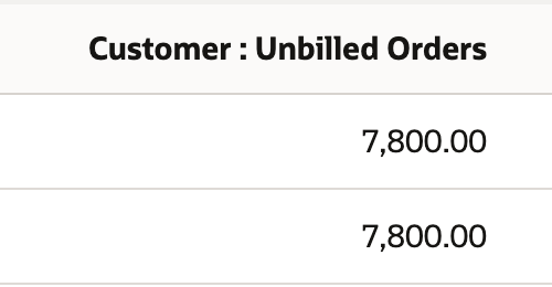 The first two saved rows repeat Customer Unbilled Orders 7,800.00.