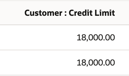 The first two saved rows repeat Customer Credit Limit 18,000.00.
