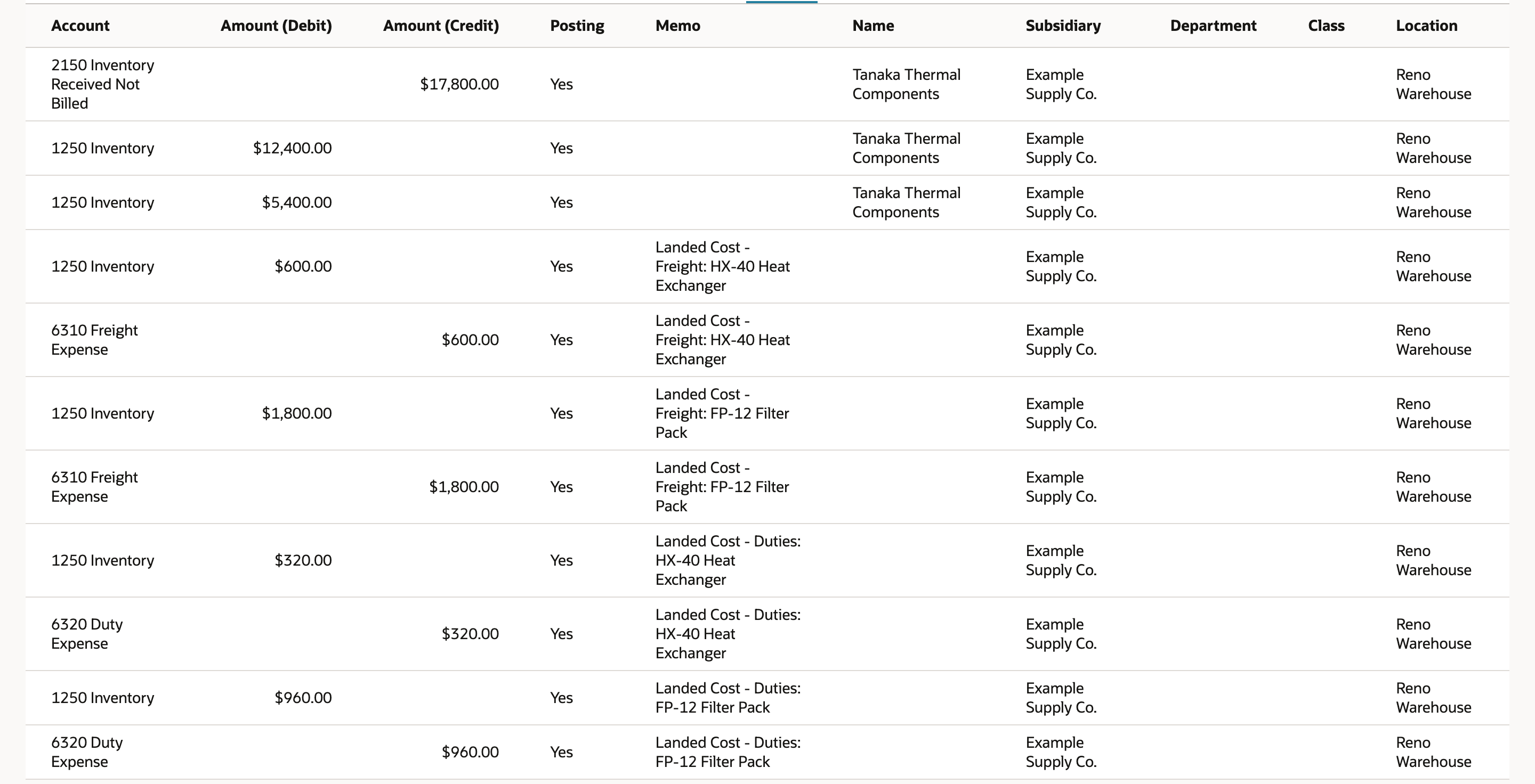 GL Impact of IR1876: credit 17,800.00 to 2150 Inventory Received Not Billed; debits of 12,400.00 and 5,400.00 to 1250 Inventory; then 600.00 and 1,800.00 freight pairs against 6310 Freight Expense and 320.00 and 960.00 duty pairs against 6320 Duty Expense, each memo naming the category and item.