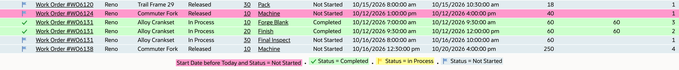 Rows for WO6120 Pack, WO6124 Machine, WO6131 and WO6138 in blue, pink and green.