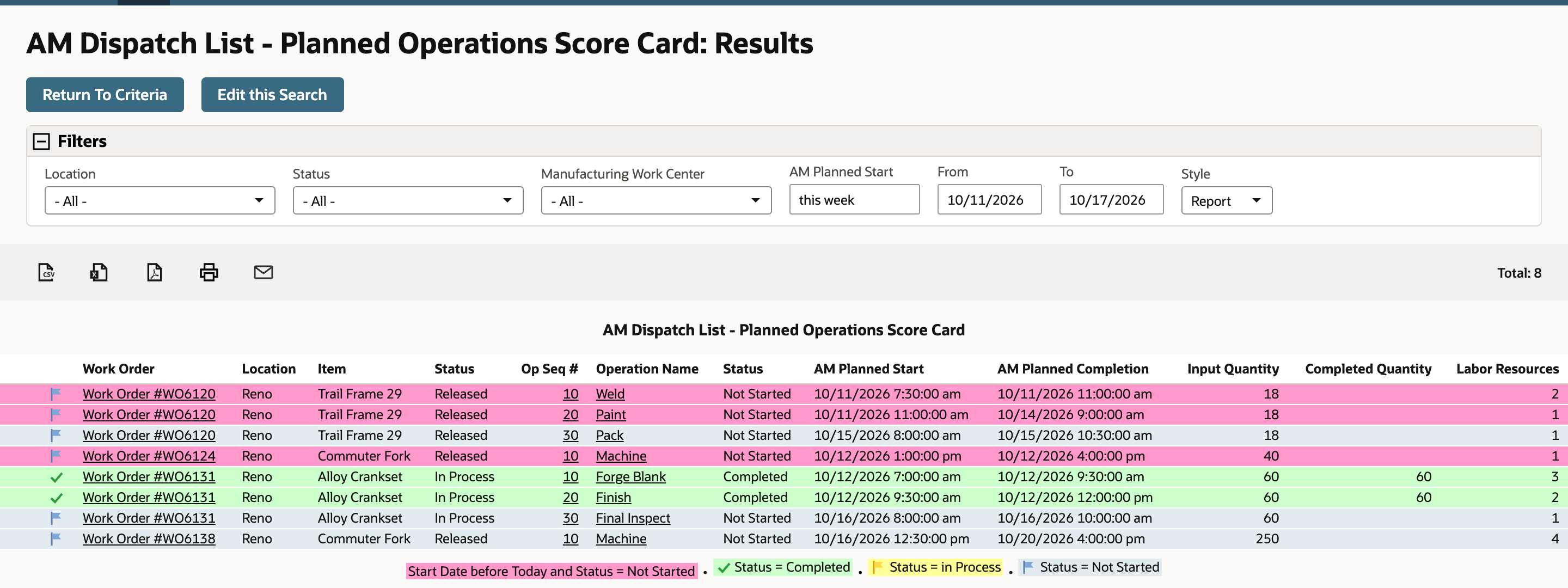 The Planned Operations Score Card lists eight operations with filters set to this week and Report style.