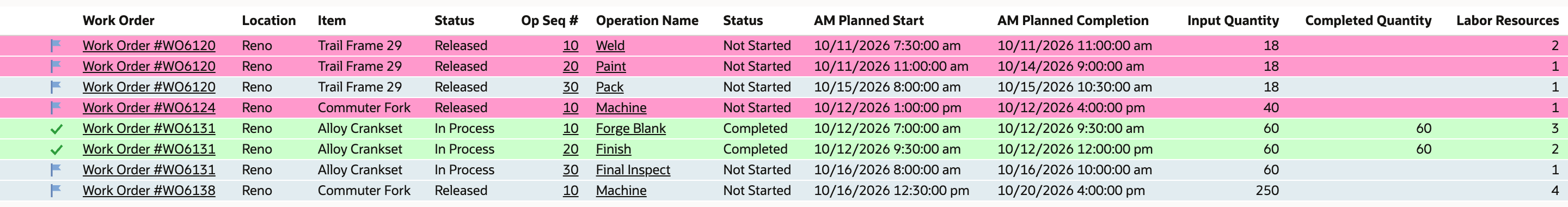 Three pink rows show Weld and Paint on WO6120 and Machine on WO6124, all Not Started.