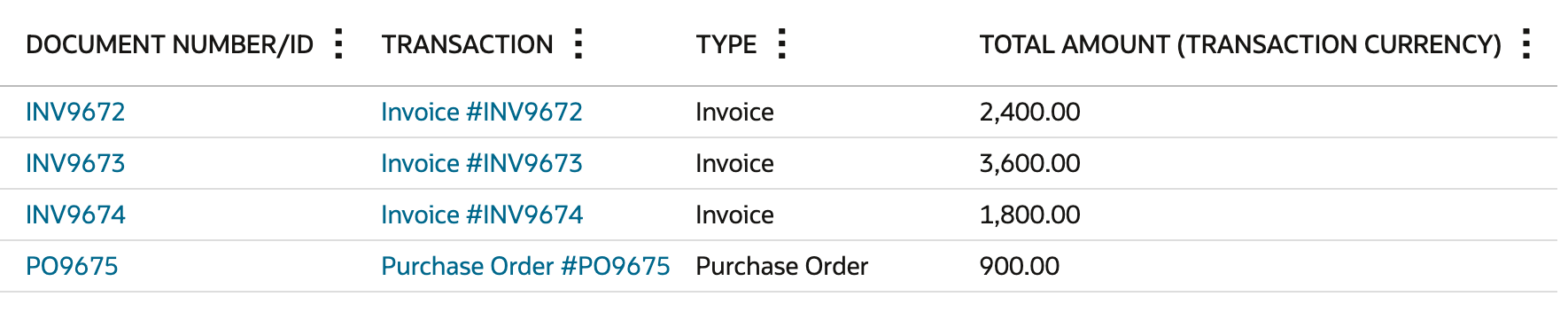 The unfiltered Transaction dataset contains invoices and a purchase order.