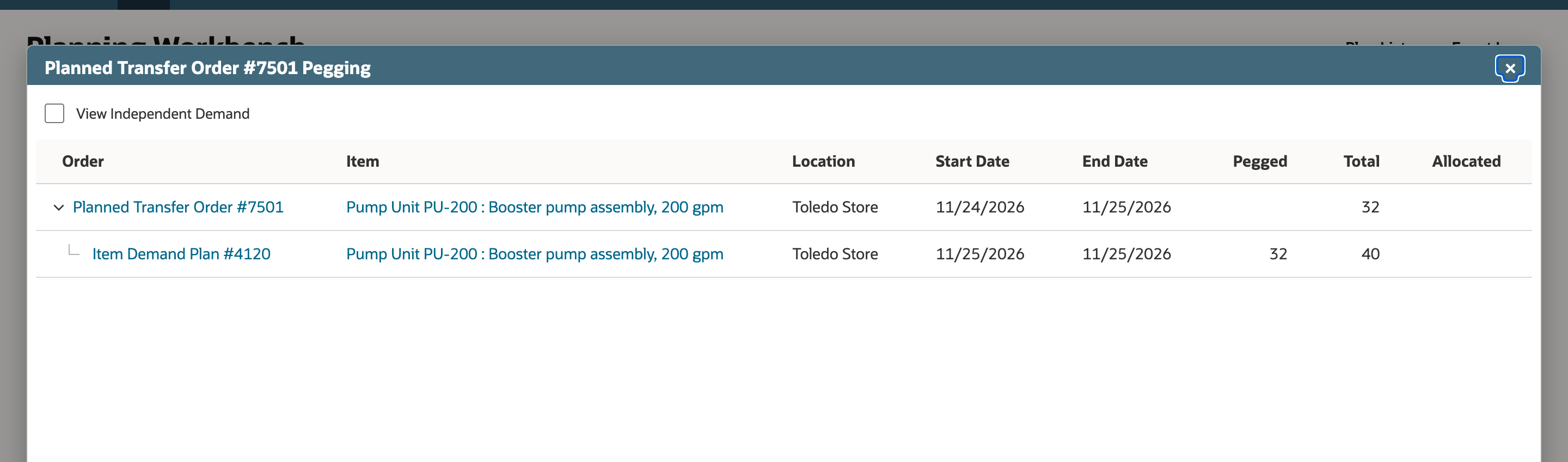 Planned Transfer Order #7501 Pegging dialog with View Independent Demand unchecked. The first row is Planned Transfer Order #7501 at Toledo Store, 11/24/2026 to 11/25/2026, Total 32. The expanded row below is Item Demand Plan #4120 at Toledo Store, 11/25/2026, Pegged 32, Total 40.
