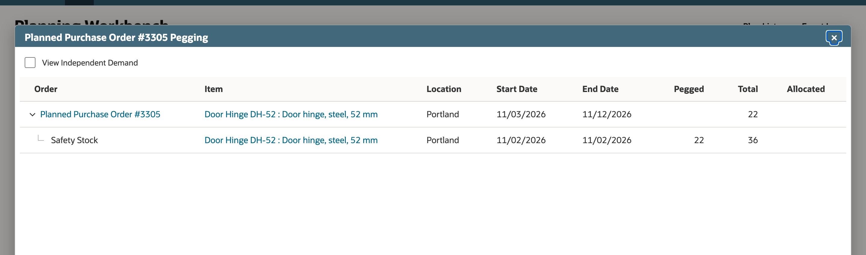 Planned Purchase Order #3305 Pegging dialog with View Independent Demand unchecked. The first row is Planned Purchase Order #3305, Door Hinge DH-52, Portland, 11/03/2026 to 11/12/2026, Total 22. The expanded row below is Safety Stock, 11/02/2026 to 11/02/2026, Pegged 22, Total 36.
