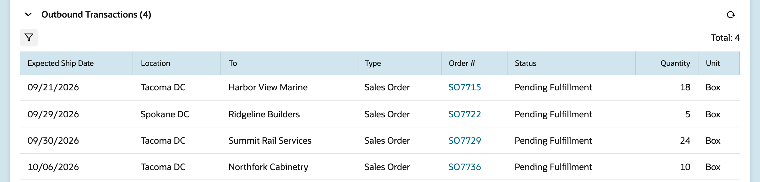 Outbound Transactions (4): 09/21/2026 Tacoma DC Harbor View Marine SO7715 18 Box, 09/29/2026 Spokane DC Ridgeline Builders SO7722 5 Box, 09/30/2026 Tacoma DC Summit Rail Services SO7729 24 Box, 10/06/2026 Tacoma DC Northfork Cabinetry SO7736 10 Box, all Pending Fulfillment.