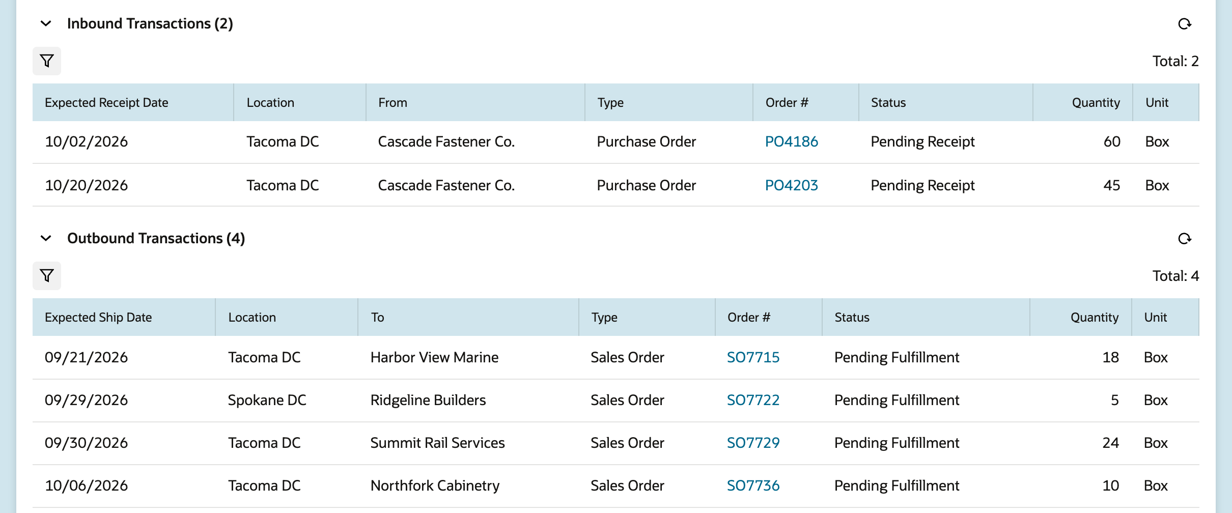 Inbound Transactions and Outbound Transactions expanded together. PO4186 for 60 boxes is expected 10/02/2026. SO7715 for 18 boxes was due 09/21/2026 and SO7729 for 24 boxes ships 09/30/2026, both from Tacoma DC.