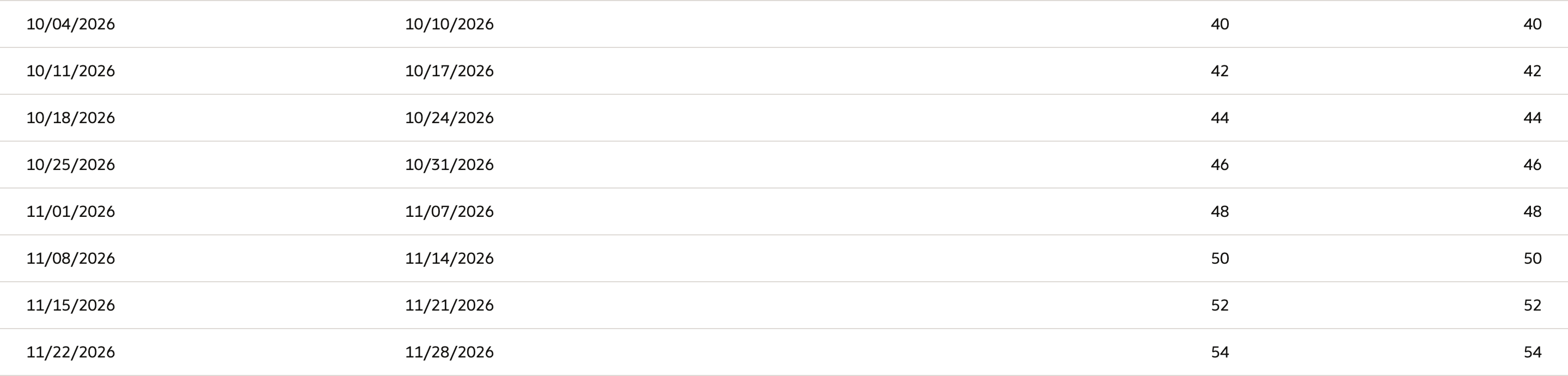 Eight weekly rows from 10/04/2026 to 11/22/2026 show Weekly Calculated and Quantity both at 40, 42, 44, 46, 48, 50, 52, and 54.