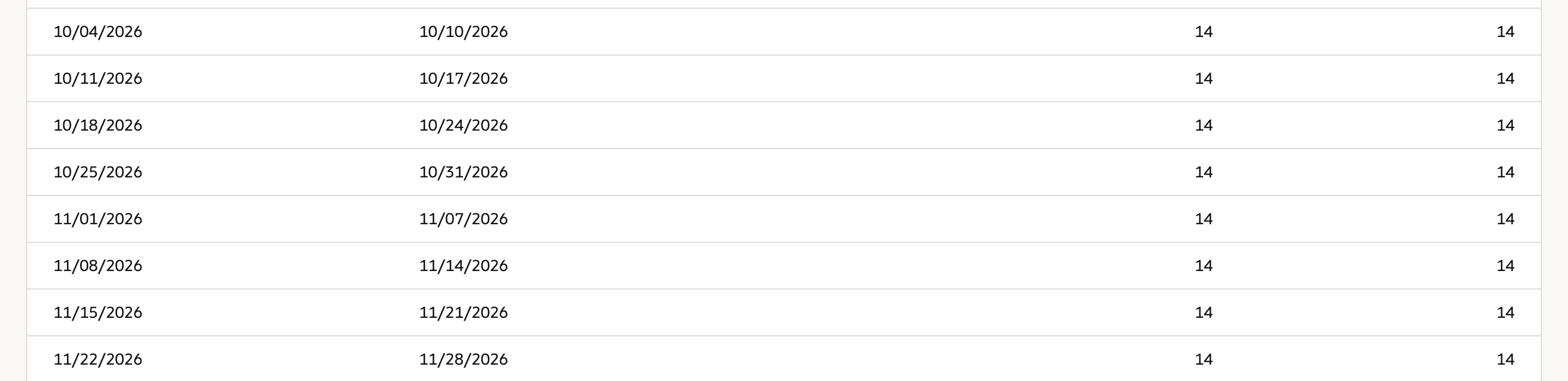 Eight weekly rows from 10/04/2026 to 11/22/2026, each with 14 in Weekly Calculated and 14 in Quantity.
