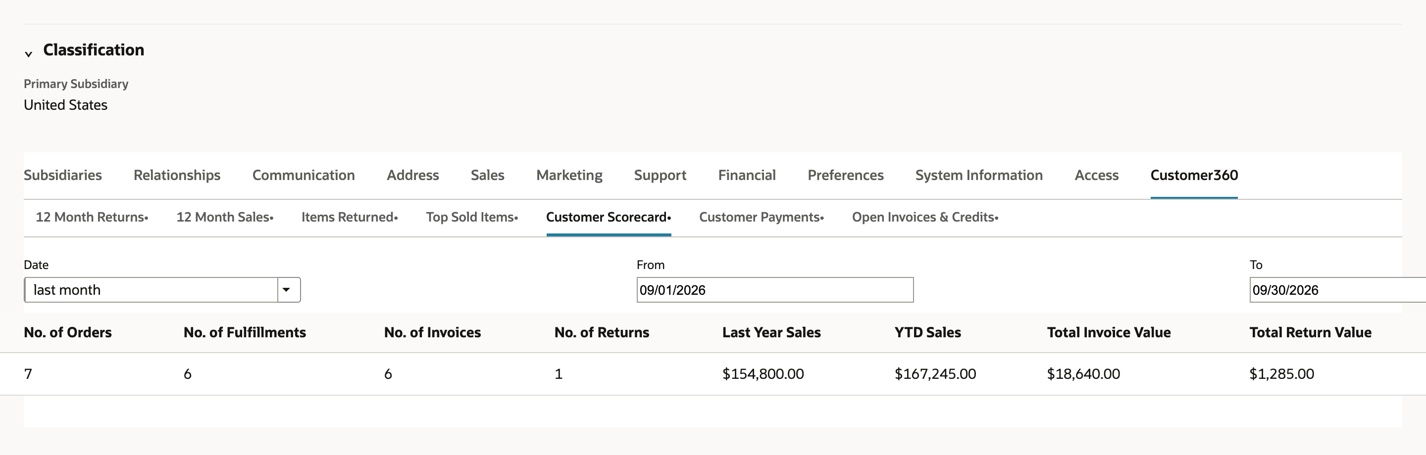 Customer Scorecard showing date controls and aggregate sales measures.