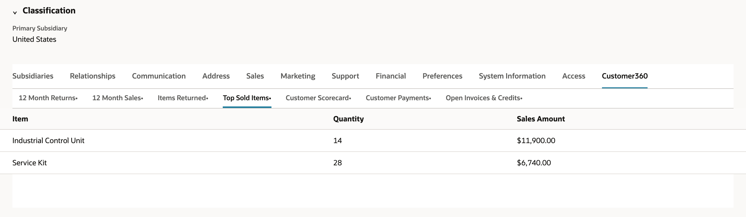 Top Sold Items grid with item, quantity, and sales amount columns.